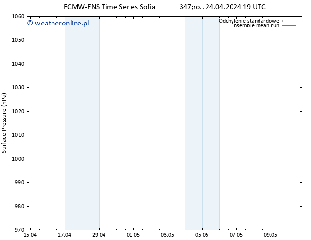 ciśnienie ECMWFTS so. 04.05.2024 19 UTC