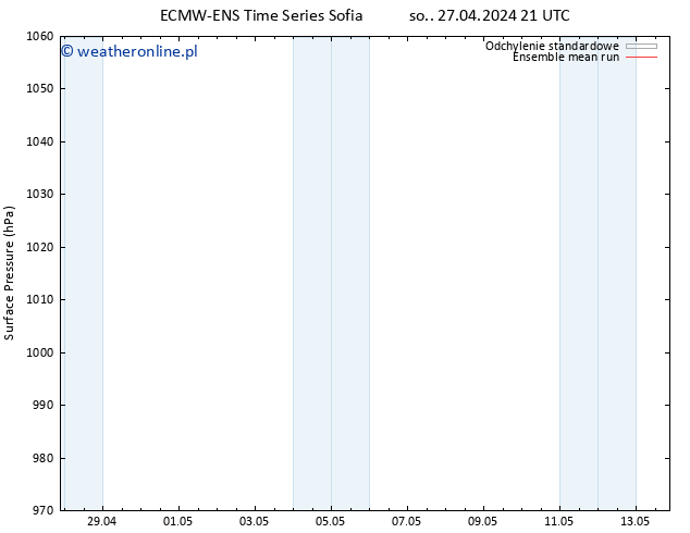 ciśnienie ECMWFTS wto. 07.05.2024 21 UTC