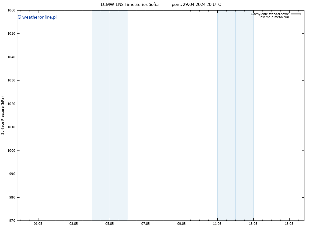 ciśnienie ECMWFTS wto. 30.04.2024 20 UTC