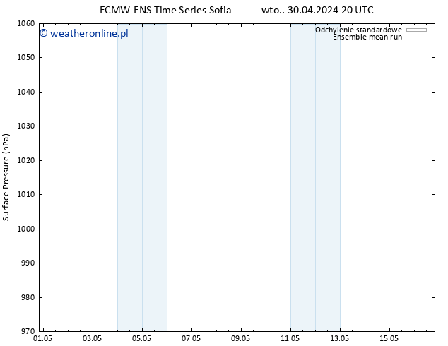 ciśnienie ECMWFTS śro. 01.05.2024 20 UTC