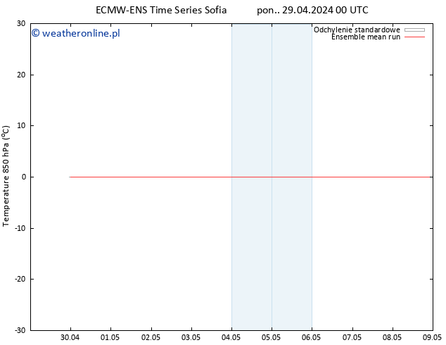 Temp. 850 hPa ECMWFTS wto. 30.04.2024 00 UTC