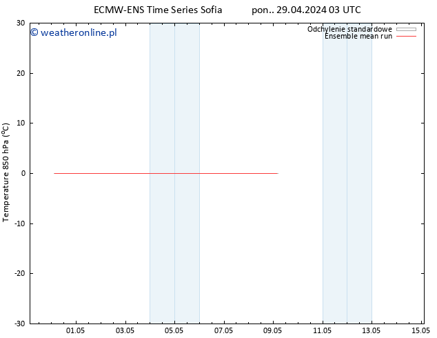 Temp. 850 hPa ECMWFTS czw. 09.05.2024 03 UTC