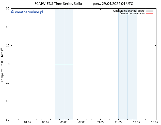 Temp. 850 hPa ECMWFTS wto. 30.04.2024 04 UTC