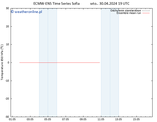 Temp. 850 hPa ECMWFTS czw. 02.05.2024 19 UTC