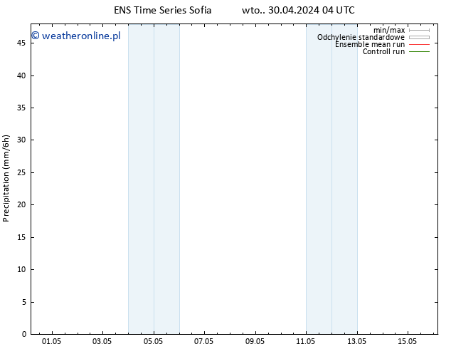 opad GEFS TS wto. 30.04.2024 16 UTC