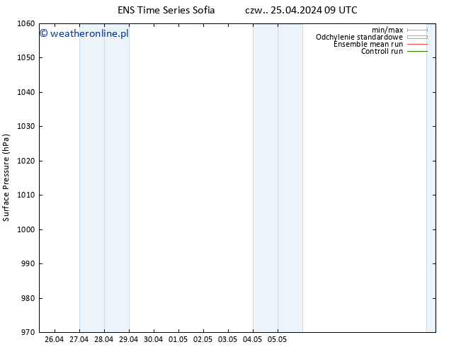 ciśnienie GEFS TS czw. 25.04.2024 21 UTC