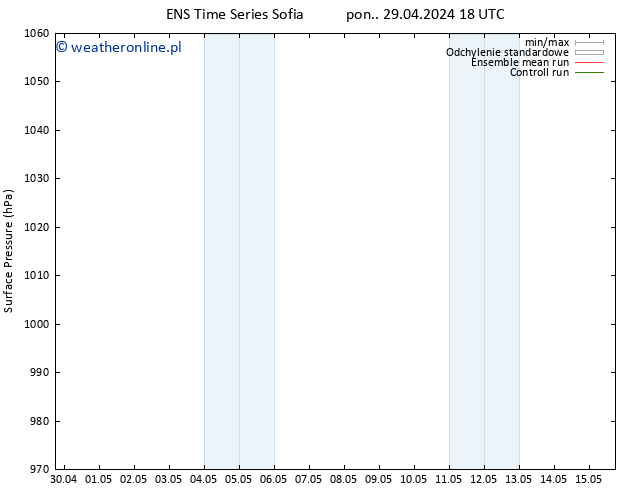 ciśnienie GEFS TS czw. 02.05.2024 18 UTC