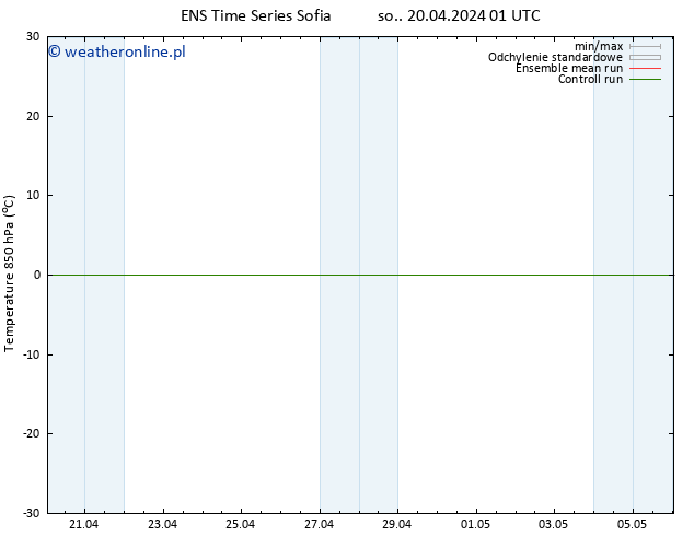 Temp. 850 hPa GEFS TS so. 20.04.2024 07 UTC