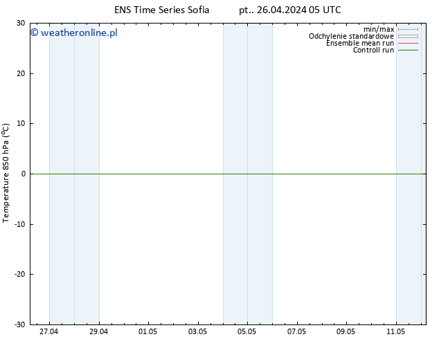 Temp. 850 hPa GEFS TS pt. 26.04.2024 05 UTC