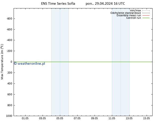 Max. Temperatura (2m) GEFS TS wto. 30.04.2024 04 UTC