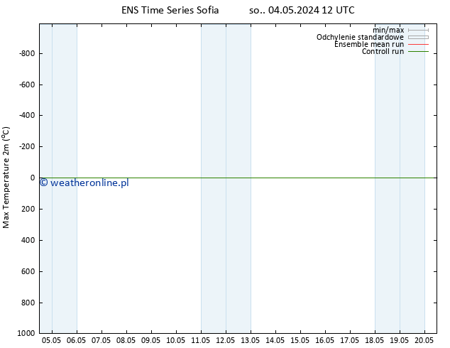 Max. Temperatura (2m) GEFS TS nie. 12.05.2024 12 UTC