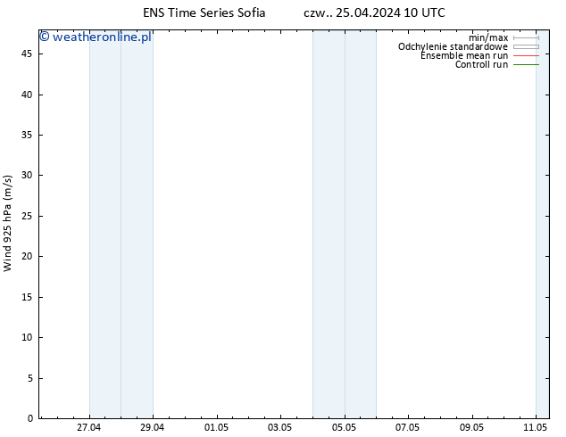 wiatr 925 hPa GEFS TS czw. 25.04.2024 10 UTC
