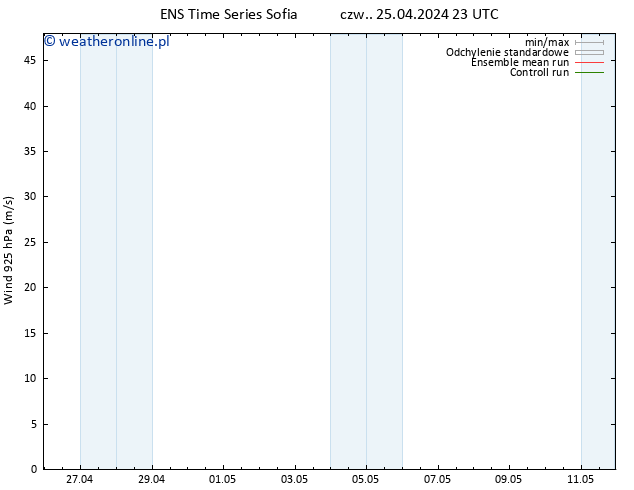 wiatr 925 hPa GEFS TS pt. 26.04.2024 11 UTC