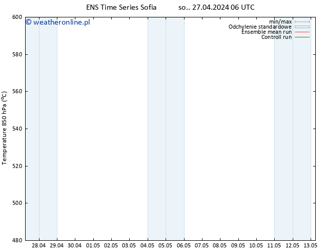 Height 500 hPa GEFS TS czw. 02.05.2024 00 UTC