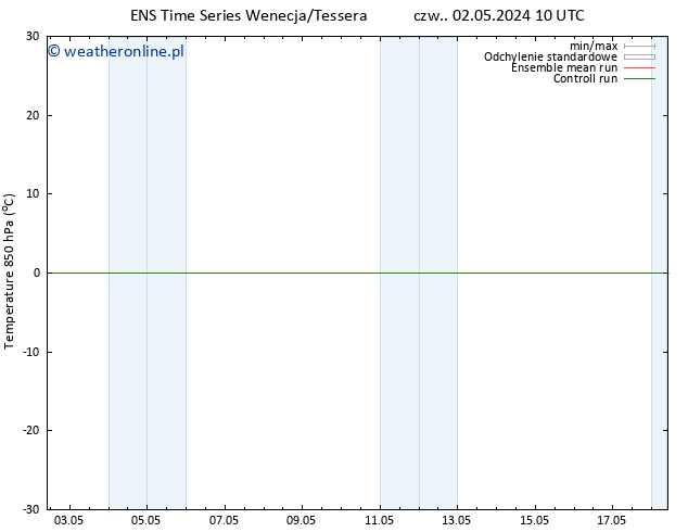 Temp. 850 hPa GEFS TS czw. 02.05.2024 16 UTC