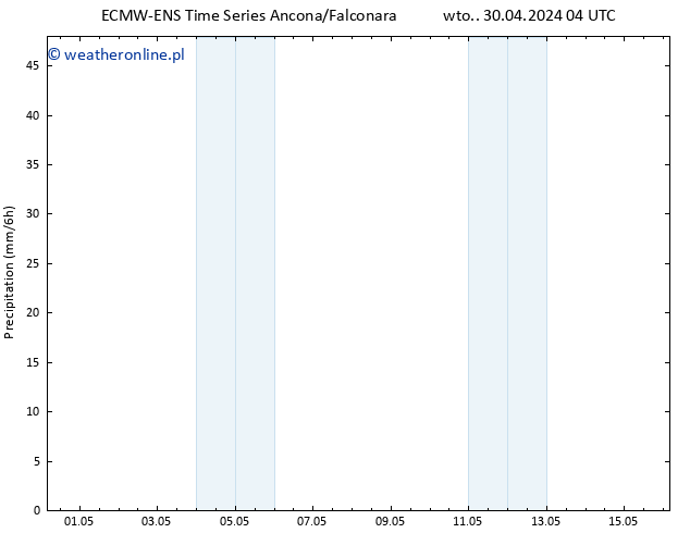 opad ALL TS so. 04.05.2024 16 UTC