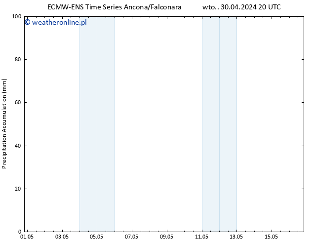 Precipitation accum. ALL TS czw. 16.05.2024 20 UTC