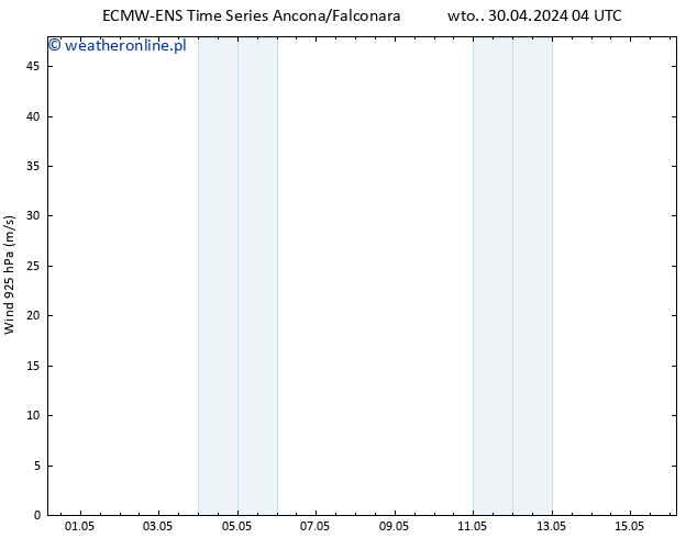 wiatr 925 hPa ALL TS so. 04.05.2024 16 UTC