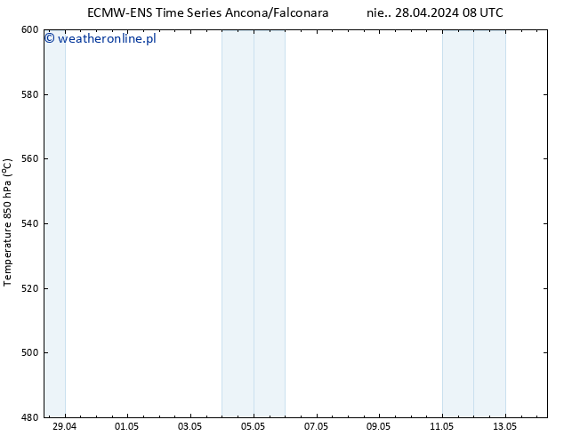 Height 500 hPa ALL TS pon. 29.04.2024 08 UTC