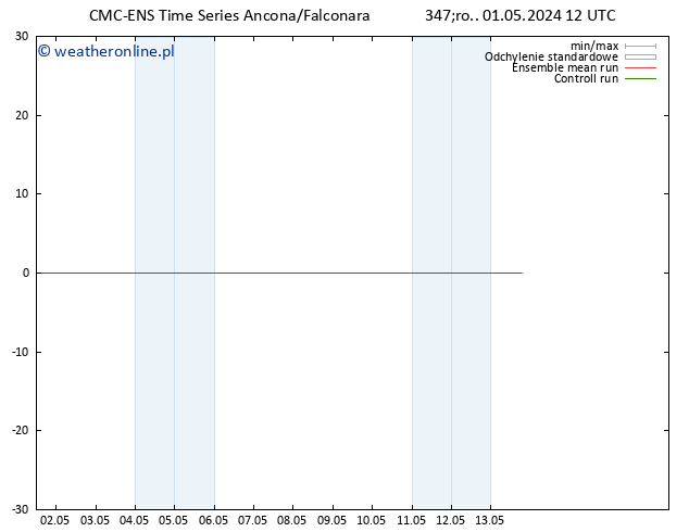 Height 500 hPa CMC TS czw. 02.05.2024 12 UTC