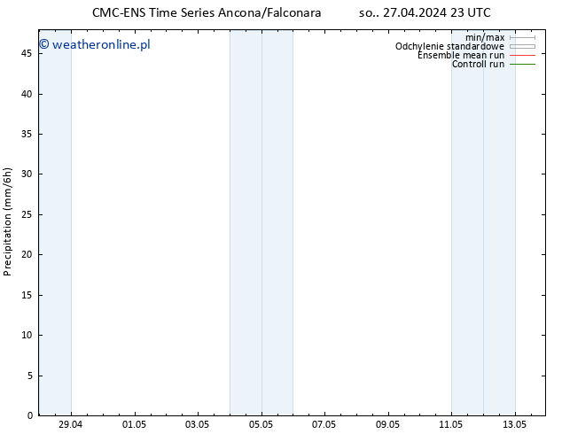 opad CMC TS wto. 30.04.2024 11 UTC