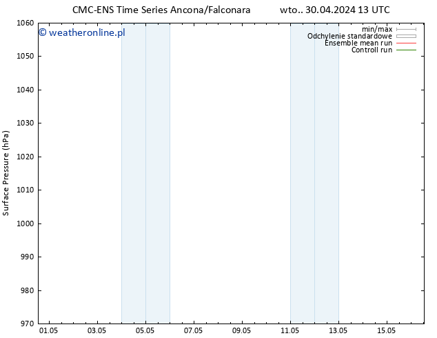 ciśnienie CMC TS nie. 12.05.2024 19 UTC