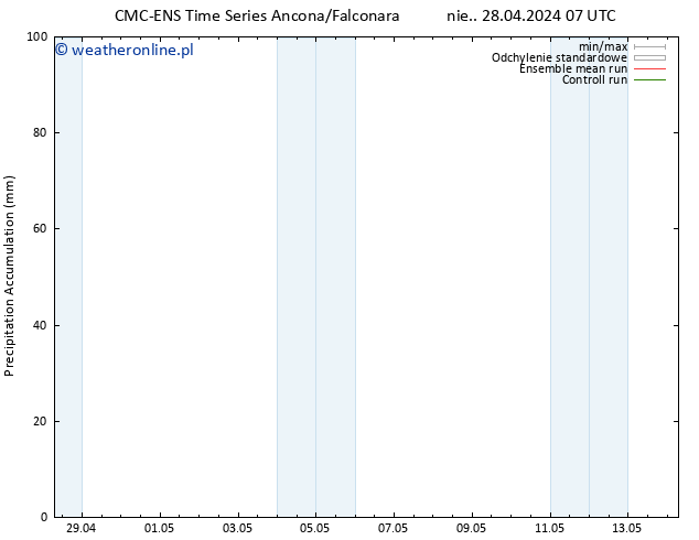 Precipitation accum. CMC TS nie. 28.04.2024 07 UTC