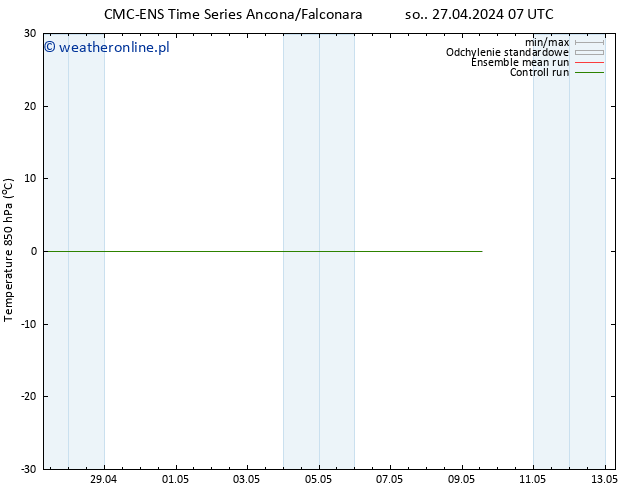 Temp. 850 hPa CMC TS czw. 09.05.2024 13 UTC