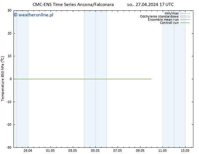 Temp. 850 hPa CMC TS nie. 28.04.2024 11 UTC