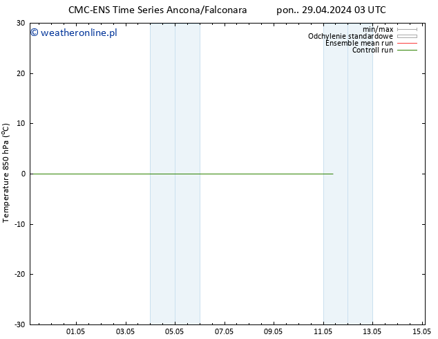 Temp. 850 hPa CMC TS pon. 29.04.2024 09 UTC