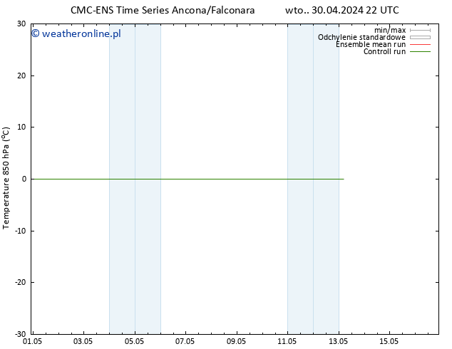 Temp. 850 hPa CMC TS śro. 01.05.2024 22 UTC