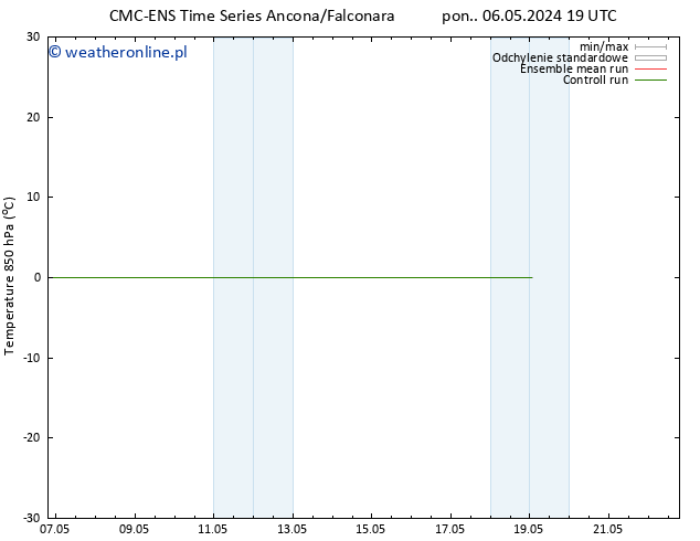 Temp. 850 hPa CMC TS pon. 06.05.2024 19 UTC