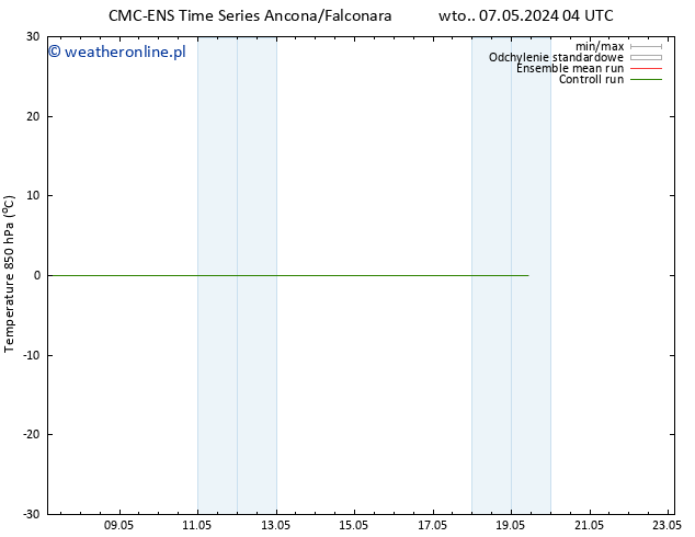 Temp. 850 hPa CMC TS czw. 09.05.2024 04 UTC