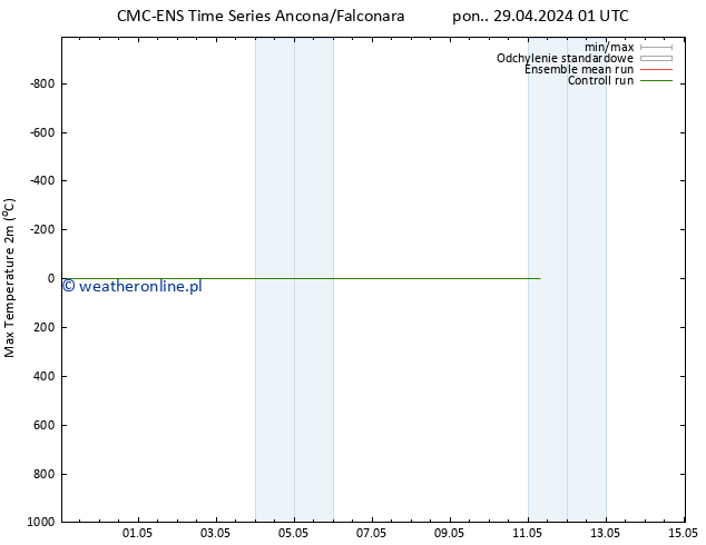 Max. Temperatura (2m) CMC TS pon. 29.04.2024 01 UTC