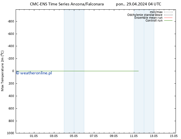 Max. Temperatura (2m) CMC TS pon. 29.04.2024 16 UTC