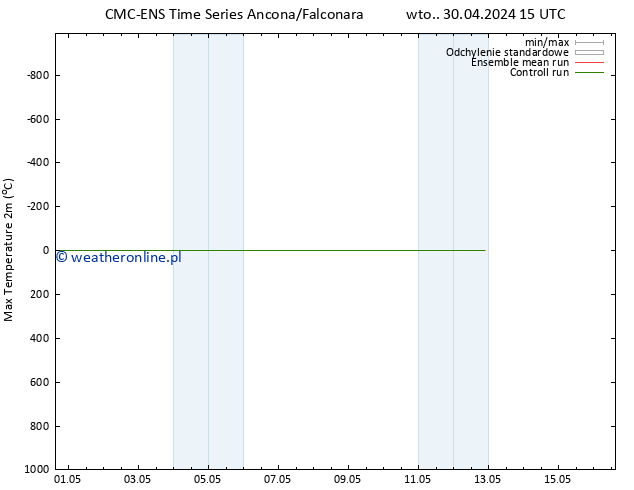 Max. Temperatura (2m) CMC TS pt. 03.05.2024 03 UTC