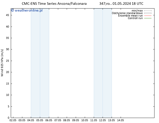 wiatr 925 hPa CMC TS nie. 05.05.2024 18 UTC