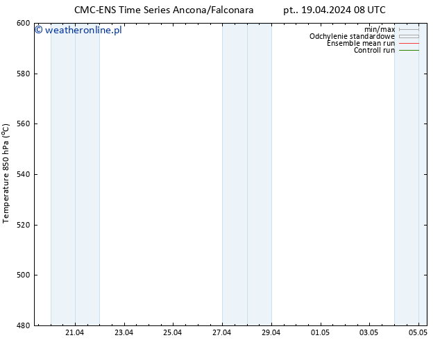 Height 500 hPa CMC TS so. 20.04.2024 08 UTC