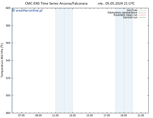 Height 500 hPa CMC TS pon. 06.05.2024 09 UTC