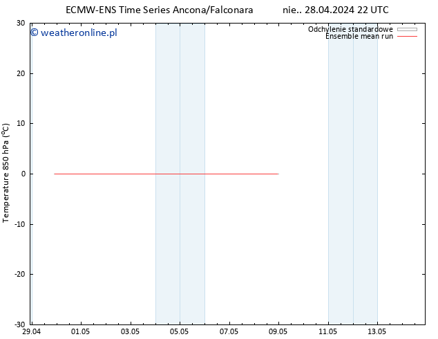 Temp. 850 hPa ECMWFTS pon. 29.04.2024 22 UTC