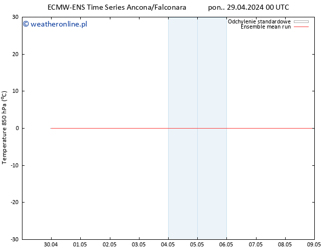 Temp. 850 hPa ECMWFTS wto. 30.04.2024 00 UTC