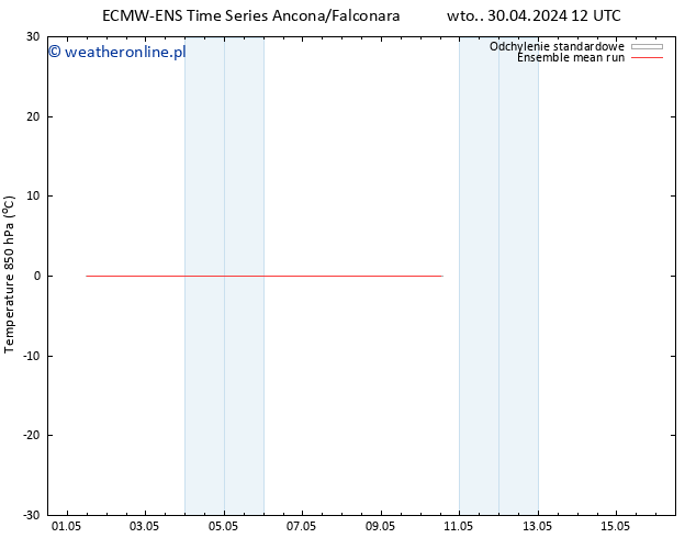 Temp. 850 hPa ECMWFTS czw. 02.05.2024 12 UTC