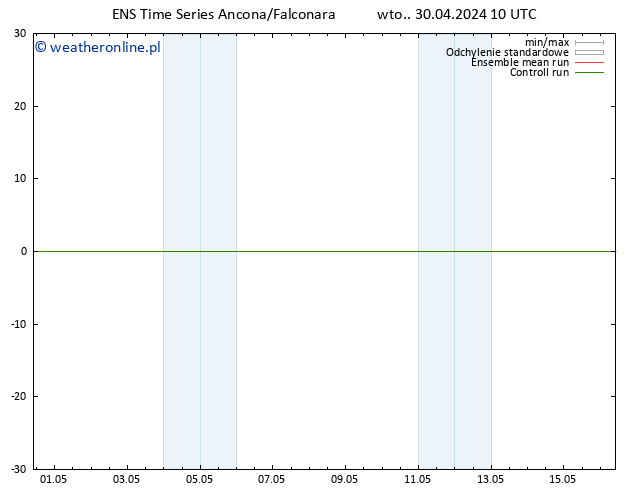 wiatr 10 m GEFS TS wto. 30.04.2024 10 UTC