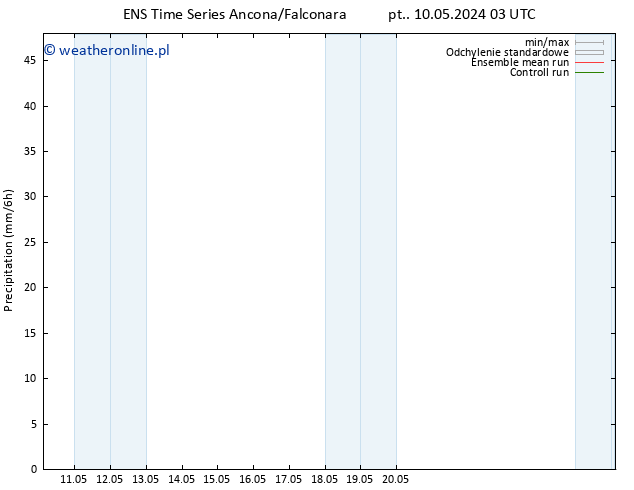 opad GEFS TS nie. 12.05.2024 09 UTC