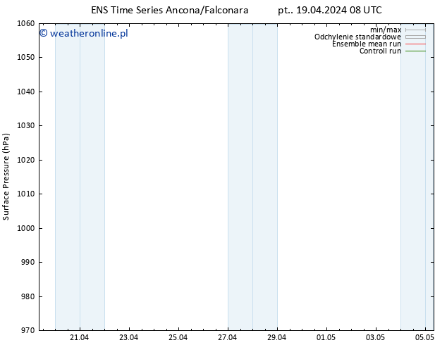 ciśnienie GEFS TS nie. 05.05.2024 08 UTC