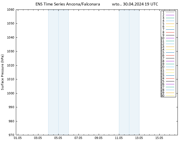 ciśnienie GEFS TS wto. 30.04.2024 19 UTC