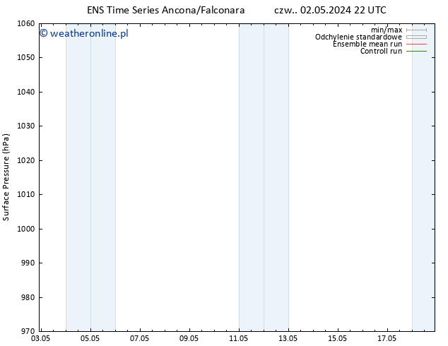 ciśnienie GEFS TS so. 11.05.2024 22 UTC