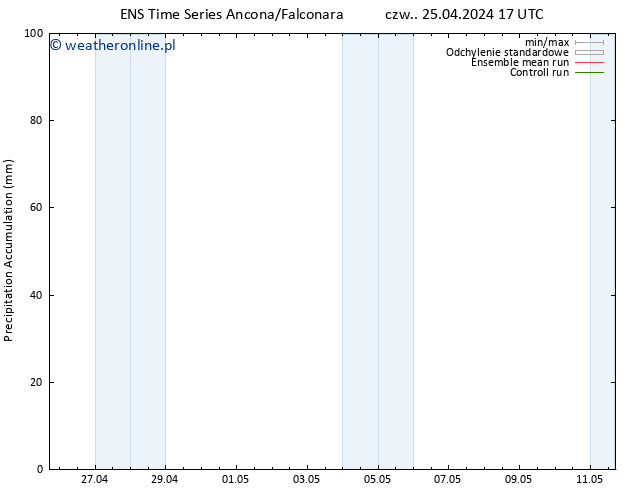 Precipitation accum. GEFS TS czw. 25.04.2024 23 UTC