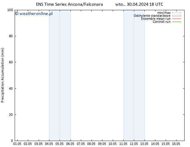 Precipitation accum. GEFS TS śro. 01.05.2024 18 UTC