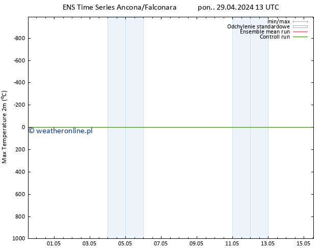 Max. Temperatura (2m) GEFS TS pon. 29.04.2024 13 UTC